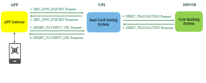 【AP】4、Merchant-presented QR code payment(URL mode).png